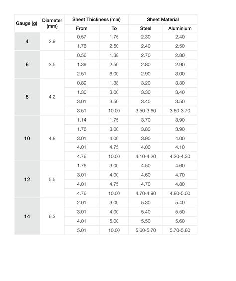 10 sheet metal screw clearance hole|inch bolt clearance chart.